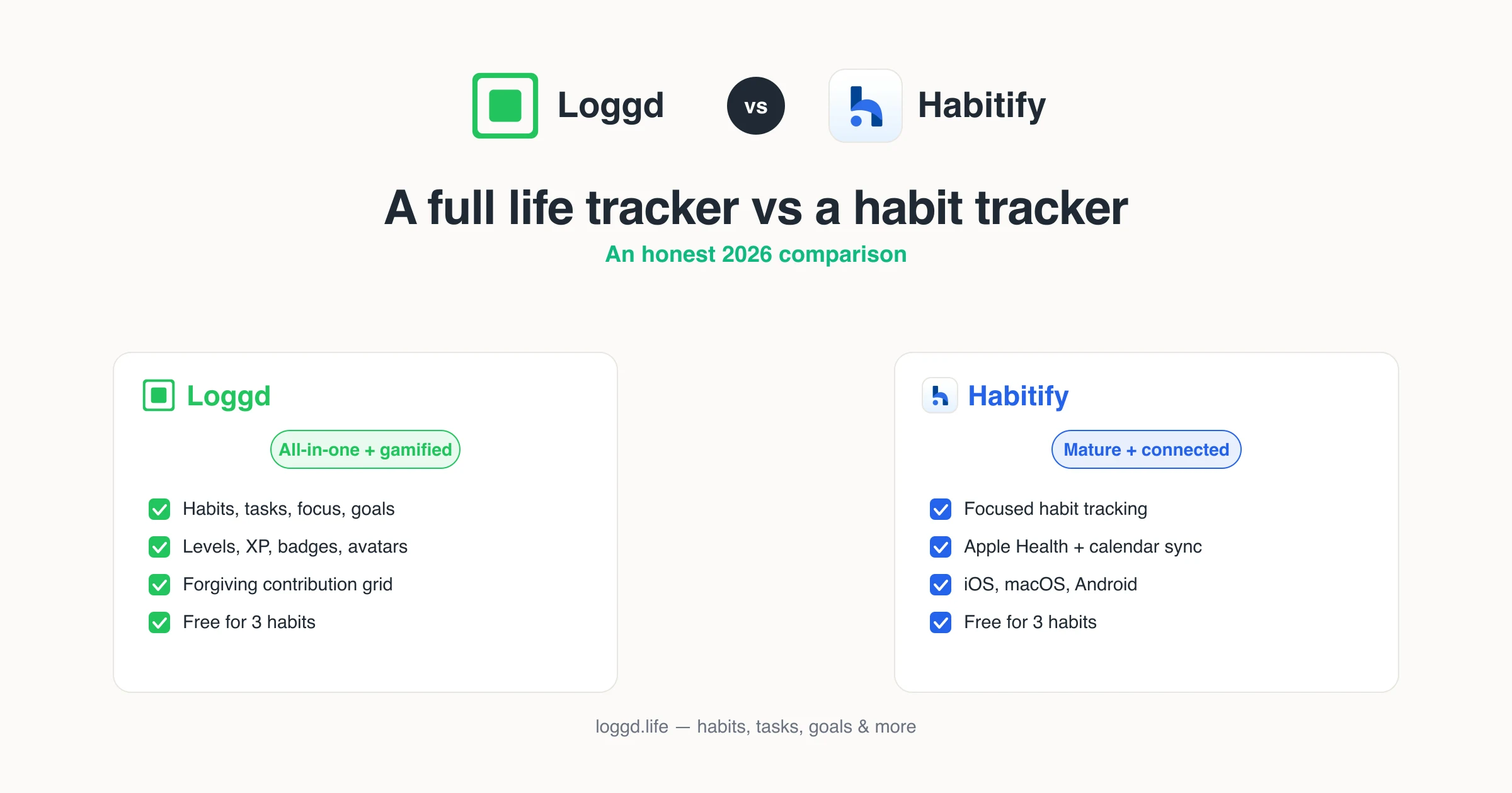 Loggd vs Habitify comparison graphic with both app logos, titled "a full life tracker vs a habit tracker": Loggd as an all-in-one gamified tracker, Habitify as a mature focused habit tracker