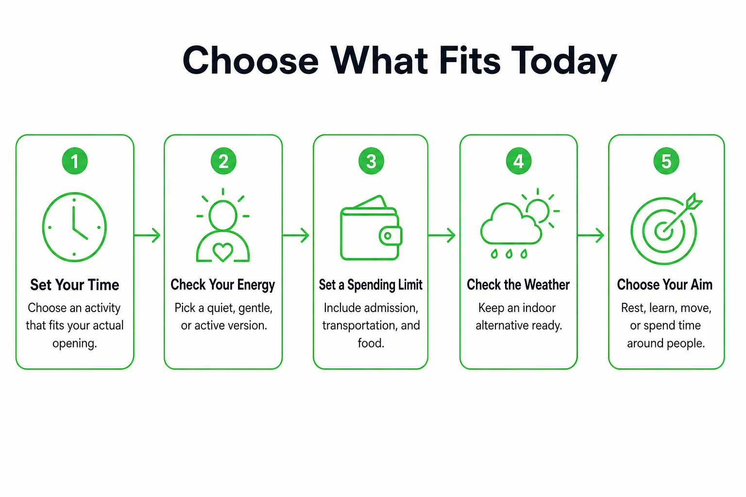 Choose What Fits Today: Set Your Time, Check Your Energy, Set a Spending Limit, Check the Weather, Choose Your Aim