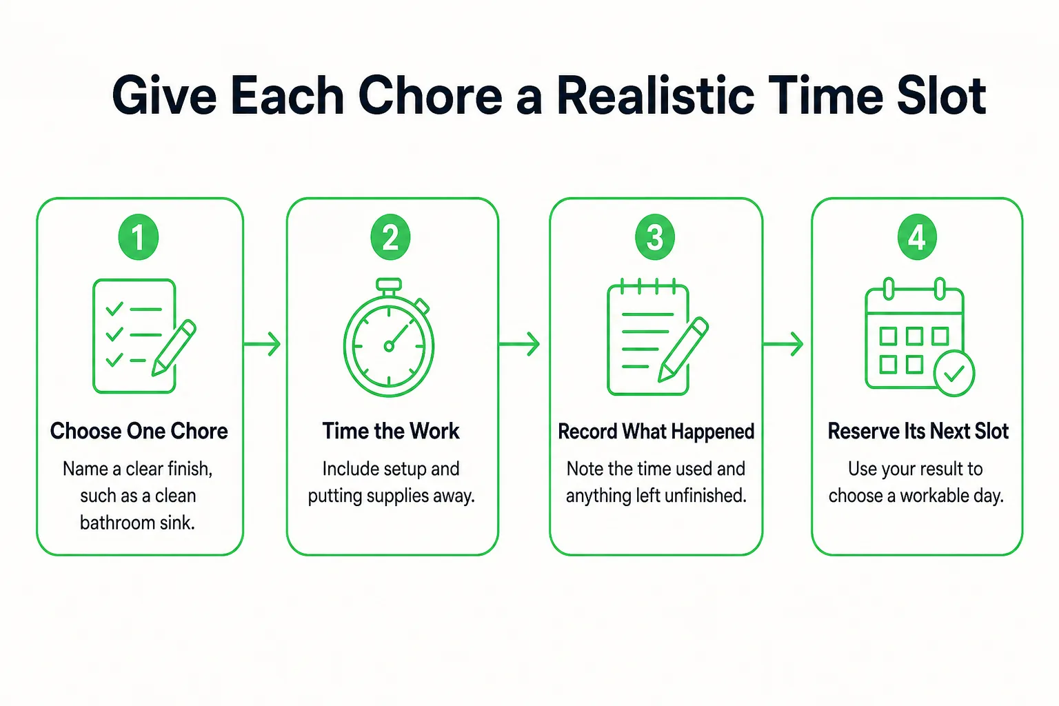 Give Each Chore a Realistic Time Slot: Choose One Chore, Time the Work, Record What Happened, Reserve Its Next Slot