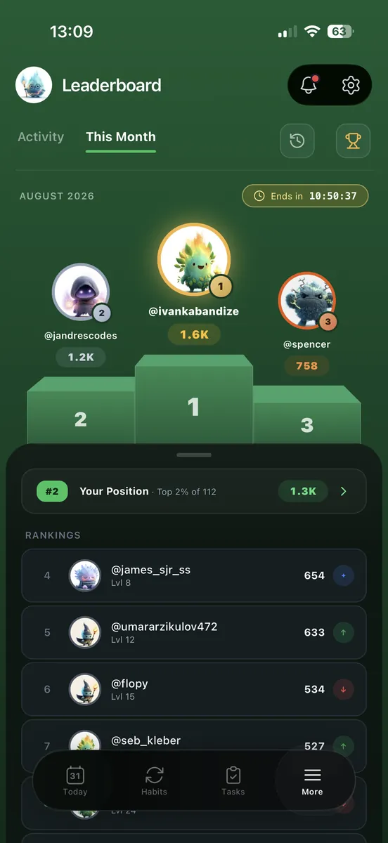 The monthly leaderboard on iPhone with a podium and rankings