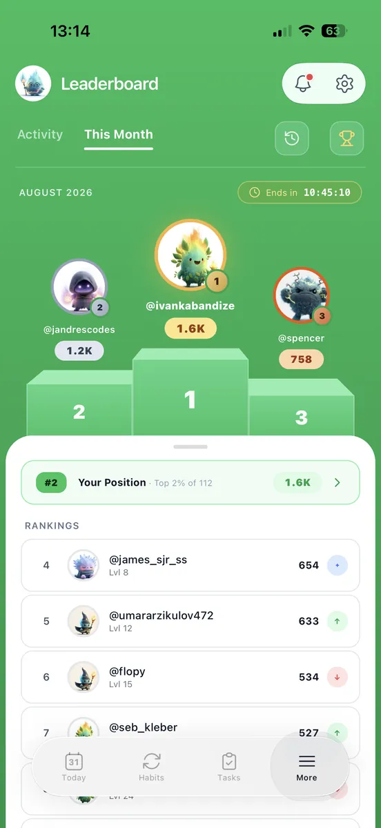The monthly leaderboard on iPhone with a podium and rankings